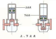 行程(mm)