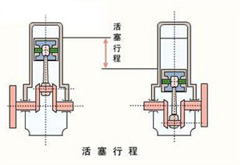 行程(mm)_汽车百科