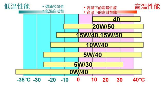 寒潮蓝色预警 爱车保养要注意以下几点