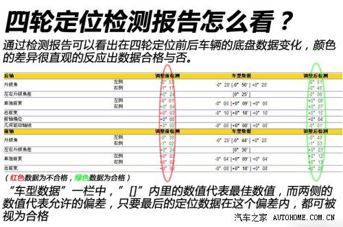 四轮定位_汽车百科