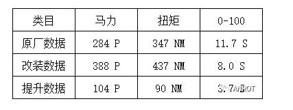 牧马人改装我推荐‘HKS机械增压’